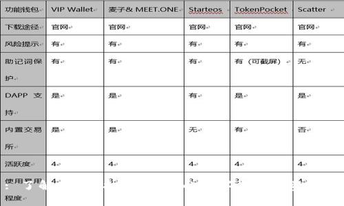 : 了解SKL虚拟币：未来的数字资产投资机会