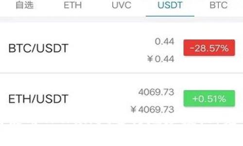 : 如何使用TPWallet进行地址授权：完整指南
