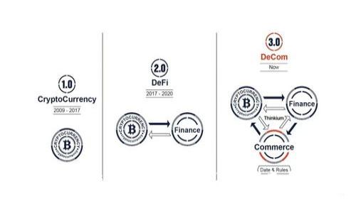 链信CCT如何转入TPWallet：详细指南与实用技巧