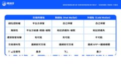 炒虚拟币必备：如何选择