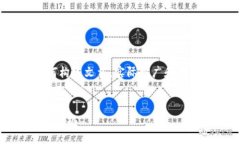 请注意：以下内容为参考