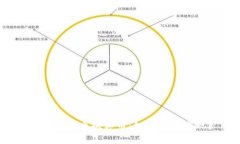 游戏虚拟币换真币：如何