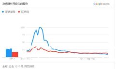联储币与虚拟币的未来：