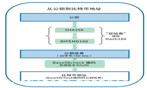 保定虚拟币投资指南：探索数字货币的未来