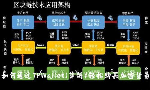 如何通过TPWallet（薄饼）轻松购买加密货币