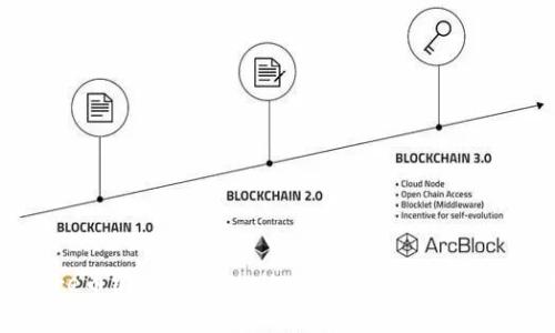 如何将Core币绑定到TPWallet：详细指南与常见问题解答