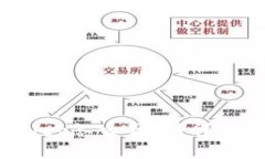  换手机了tpwallet怎么导入