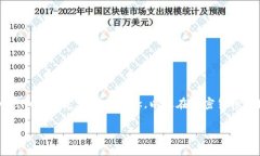 在讨论“tpwallet自定义币是