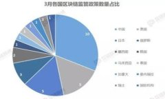 为什么我的TPWallet不显示薄