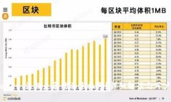 TPWallet 注册是否需要手机