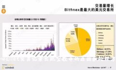 tpwallet交易记录出现空投币