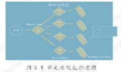   如何找回没有密码的TP