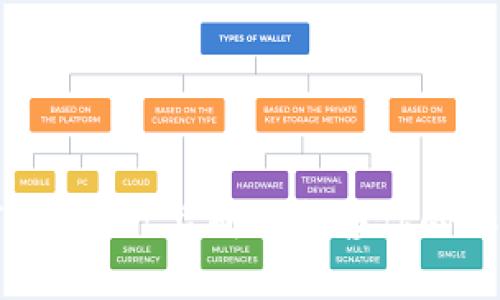 如何在TPWallet上成功出售你的加密货币？