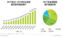  TPWallet下载：轻松管理数字资产，安全便捷的加