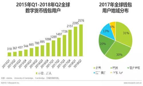 : TPWallet薄饼卖币授权指南与常见问题解析