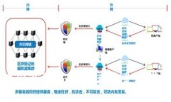 探索虚拟币国外论坛：投