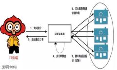 TPWallet密钥权限不匹配：详