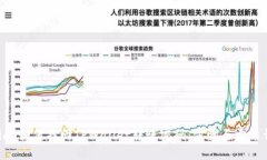 bibiao如何找回TPWallet转账密