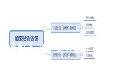 : 深入了解泰虚拟币：这一