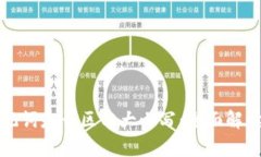 tpwallet助记词是否区分大小