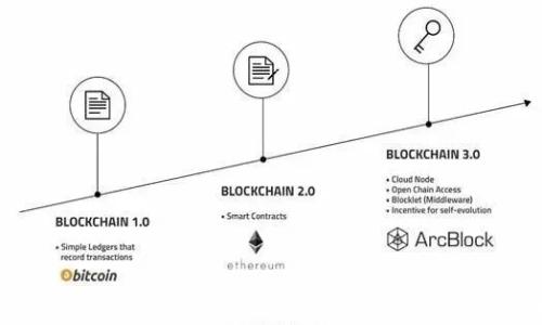 
TPWallet下载：官方免费版详细指南与使用技巧
