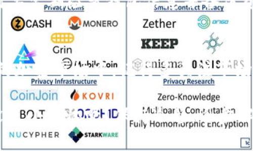 关于“中本聪怎么绑定tpwallet”的信息并不完全明确，因为中本聪是比特币的创始人，似乎并没有直接涉及“tpwallet”这个钱包。如果您是想了解如何在TP Wallet中绑定比特币或其他加密货币，以下是一个关于如何使用TP Wallet的一般性指导。请确保核实最新的信息，因为加密货币和钱包的操作技术在不断变化。

一、什么是TP Wallet？
TP Wallet是一款多币种的数字资产钱包，支持各种加密货币的管理与交易。犹如一个藏藏宝物的保险箱，TP Wallet为用户提供了安全、方便的管理方式，让你的数字资产触手可及。

二、如何下载与安装TP Wallet
首先，你需要在你的手机应用商店或者TP Wallet的官方网站上下载这个钱包应用。下载完成后，按照指示进行安装，犹如下载一款新游戏一般，简单易行。

三、注册与创建钱包
安装完成后，你会看到一个界面，提示你注册或创建钱包。创建钱包的过程就像在新家安置家具一样，你需要设置一个强密码，确保任何人都无法随意进入你的“藏宝阁”。
确保你备份好助记词，这就像是你在新家中的备用钥匙，万一丢失了主钥匙（密码），你仍有机会重新进入。

四、绑定比特币
在TP Wallet中绑定比特币，通常是通过“添加资产”的方式。点击界面上的“添加资产”选项，选择比特币，系统会引导你完成后续操作。
在这里你可以查看比特币的最新价格，犹如看天气预报一样，提前了解市场动向，降低投资风险。

五、如何安全存储你的数字资产
安全是使用TP Wallet时最需要考虑的问题，钱包就像是你在市场上的摊位，确保摊位的安全才能安心交易。建议开启双重认证，定期更改密码，并保持你的助记词和私钥的安全。

六、日常使用中的小问题
当然，使用中难免遇到一些小烦恼，比如忘记密码、助记词丢失等，这就如同在搬家时找不到某个重要箱子一样令人心急。为了避免这种情况，平时要定期检查钱包信息并备份资料。

七、总结
总而言之，TP Wallet是一个相对便利的工具，可以让用户轻松管理各种数字资产。在这个过程中，确保安全与备份是重中之重，尤其是在波动大的加密市场中。记得多关注市场动态，保持信息的更新与流通，才能让你的投资之路更加顺畅。

当然了，如果你在绑定TP Wallet的过程中遇到更多复杂的问题，建议参考官方的帮助文档或者联系客服，他们会为你提供更精准的解答。谁还没点小烦恼呢？保持冷静，逐步解决就可以了！