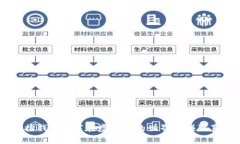 在钱包里“捡钱”：如何