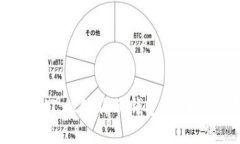 揭秘TPWallet充值HT：像给你