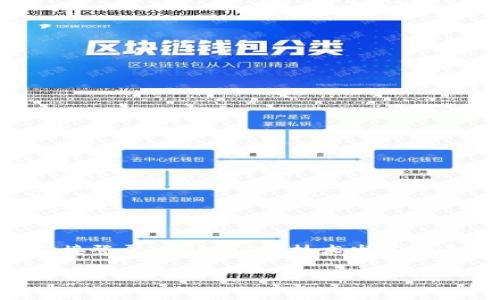 截至我最后的知识更新，TPWallet（TP钱包）主要是通过助记词、私钥或其他加密方式来登录的，而不支持手机号直接登录。不过，由于技术发展迅速，各种应用和钱包可能会进行更新，建议查看TPWallet的官方网站或官方支持渠道，获取最新的信息和功能更新。

如果你有其他关于TPWallet的问题或者需要进一步了解这款钱包的功能，请告诉我！