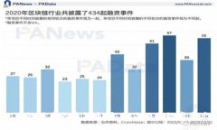 TPWallet：跨链转币的魔法乐
