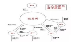 虚拟币AMIO：数字货币的“