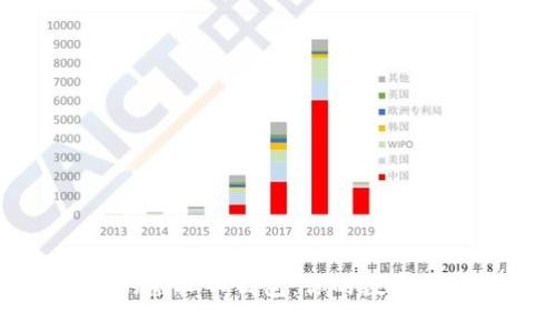 比特时代的虚拟币钱包：你的数字财富守护神