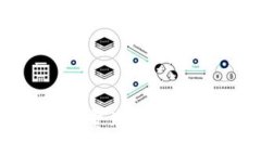 TPWallet：手续费为零的数字