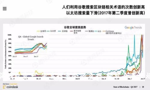 取消授权资产，像丢掉多余的负担，轻松自在没烦恼