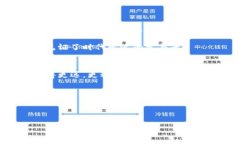   老外虚拟币：数字时代的