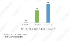 在这篇文章中，我们将为
