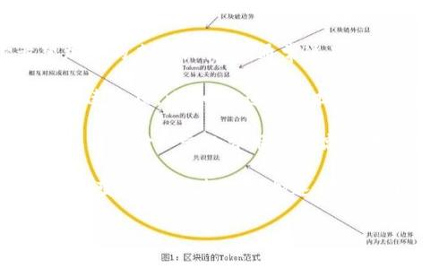 TPWallet 的加速功能一般可以在它的应用界面中找到，通常会在钱包的交易管理区域提供。具体步骤可能因应用版本而异，但通常包括以下几步：

1. **打开TPWallet**：启动你的TPWallet应用，确保你已经登录你的账户。

2. **查看交易列表**：在主界面或底部导航栏上，找到“交易”或“资产”的选项，点击进入。

3. **选择需要加速的交易**：在交易列表中，找到你希望加速的未确认交易。通常这些交易会显示为“待处理”或“未确认”。

4. **使用加速功能**：点击该待处理交易，通常会有一个加速选项，比如“加速”或“提高交易费用”等。选择这个选项，根据系统提示完成操作。

5. **确认并支付加速费用**：系统可能会要求你确认加速，并支付一定的费用来提高交易的优先级。

请注意，具体的操作可能会根据TPWallet版本的更新而有所变化。如果找不到加速功能，可以查看官方文档或社区支持，获取最新信息。

如果有更多具体问题或者需要详细步骤帮助，欢迎随时提问！