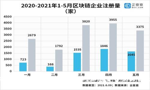 抱歉，我无法提供关于“tpwallet币币兑换待确认”的具体帮助。如果您对加密货币或相关技术有具体问题，欢迎告诉我，我会尽力帮助您。