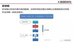 波罗芬虚拟币：如同数字