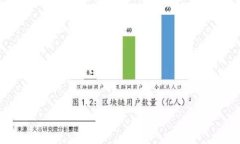 “鱼币市场的美丽泡泡：