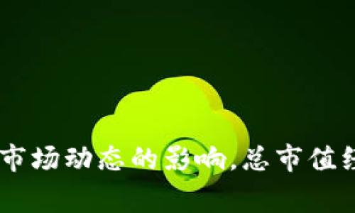 截至我最后的知识更新（2023年10月），无法提供2022年虚拟币的准确总市值。不过，2022年是加密货币市场波动较大的年份，随着特定事件和市场动态的影响，总市值经历了显著的上涨与下跌。如果你需要最新的总市值信息，请考虑查看金融网站、加密货币交易所或相关新闻报道，以此获取更精确和最新的数据。