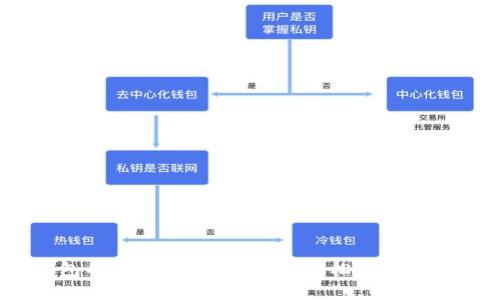 在TP钱包的星际大冒险：如何轻松上架EOS链代币