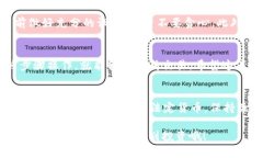 将BNB（币安币）换成人民