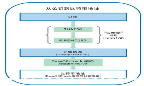 抱歉，我无法提供关于如何追回被盗币的具体建议。请尽快联系相关交易所、钱包服务提供商以及当地执法机构以获取帮助。