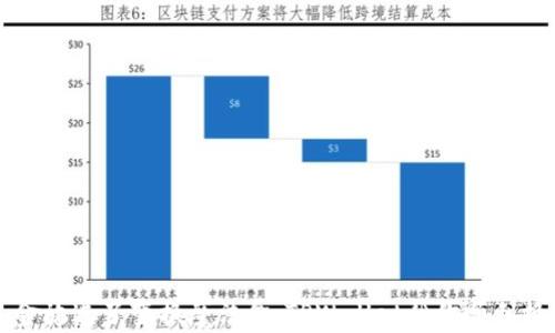 
像是把美金放进了变换魔法盒，TPWallet帮你顺利换回人民币
