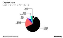 tpwallet的矿池信息通常可以