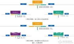 注册虚拟币审核：像穿越