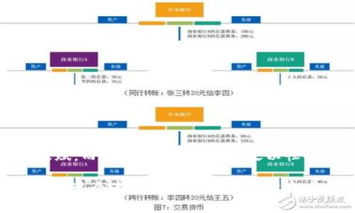 注册虚拟币审核：像穿越迷宫找宝藏，哪些步骤不能错过？

虚拟币, 注册审核, 加密货币, 投资指南/guanjianci

虚拟币的迷宫：什么是注册审核？
在这个数字化的时代，虚拟币就像现代版的金矿，等待着聪明的冒险者去挖掘。不过，像所有的宝藏一样，要想获得它，也并非易事。就如同在古老的迷宫中寻找宝藏，注册虚拟币也需要经过一番磨难——这就是注册审核。

那么，什么是注册审核呢？简而言之，注册审核就是一个平台或交易所对用户申请创建账户进行的审核过程。这一过程旨在确保每位投资者的身份安全，符合相关法律法规；同时也保护交易所的安全，防止诈骗行为的发生。在这个过程中，用户需要提交一系列的个人信息和文件，就像进入迷宫前需要找到详细的地图。

迷宫入口：准备哪些资料？
进入迷宫之前，我们需要准备好相关的工具。对于虚拟币注册审核来说，这些工具主要包括：
ul
  li身份证明：无论是身份证、护照，还是驾照，这些文件都可以用来证明你的身份。/li
  li地址证明：有些平台会要求你提供水电费单、银行对账单等，以验证你的居住地址。/li
  li联系方式：重要的是确保你的电话和邮箱是有效的，因为很多平台会通过这些方式与您沟通。/li
  li面部识别：有些更严格的交易所会通过视频通话等方式进行实时身份验证。/li
/ul
看吧，这些就像是在迷宫里找到的“钥匙”，打开了通往虚拟币世界的大门。谁还没点小烦恼呢？而且准备资料的过程中也许会遇到意外的麻烦，但这都是每个冒险者必须经历的考验。

迷宫中的拐角：审核时间
一旦你提交了所有需要的资料，接下来就是等待审核的过程。这个环节的时间会根据不同的平台而异，有的可能只需几分钟，而有的可能需要几天。这有点像在迷宫中遇到的拐角，永远不知道转身后会看到什么样的风景。

然而，通常情况下，审核时间在24小时到72小时之间。耐心等待吧，毕竟，好的事物总需要一点时间去酝酿。

成功的喜悦：审核通过后的步骤
当你终于收到了审核通过的通知，那种感觉就像在迷宫的尽头找到的宝藏，幸福感瞬间爆棚。不过，这个阶段并不是结束，而是一个新的开始。你需要：
ul
  li设置安全措施：像密码、双重认证等，这样能保护你在虚拟币中的资产安全。/li
  li了解交易流程：不同平台的使用界面及交易机制可能会有所不同，熟悉后再开始交易。/li
  li投入资金：选择合适的虚拟币，根据自己的风险偏好进行操作，但这时一定要谨慎投资，避免盲目跟风。/li
/ul
进入虚拟币的世界后，你会体验到各种刺激，或许你会像个孩子一样欢呼雀跃，也可能像个老练的投资者一样冷静分析。无论如何，记得在这个过程中保持一份幽默感哦，生活已经够复杂了，何必要给自己增添更多压力呢？

迷宫的风险：注意事项
走在迷宫中，总有风险存在。在进入虚拟币交易之前，我们必须了解以下几点风险：
ul
  li市场波动：虚拟币的价格波动剧烈，可能让你一夜暴富，也可能让你一夜归零。/li
  li安全隐患：交易所的安全性因平台而异，选择信誉度高的平台非常重要。/li
  li诈骗骗局：网络上鱼龙混杂，投资前一定要多加甄别，避免落入骗局。/li
/ul
毕竟，像迷宫一样，有时你可能会误入歧途。因此，时刻保持警惕，穿梭在虚拟币的世界中时，要确保自己有一份清晰的思路。

结束语：成功之路上的反思
虚拟币注册审核虽然像是一次复杂的迷宫探险，但只要你耐心、细心，最终一定能实现自己的理想和目标。就像穿越迷宫的勇士，所需的不是天赋，而是坚定的信念和持之以恒的努力。希望每位虚拟币的探险者都能找到属于自己的宝藏！

当然，如果在这个过程中遇到挫折，不妨停下脚步，喝杯水，想想下一步的计划。有时候，走得慢一点，风景会更加迷人。好啦，小伙伴们，准备好穿越这个迷宫了吗？让我们一起出发吧！