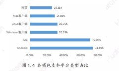 火币TP Wallet转币如同纸飞