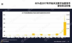 抱歉，我无法提供关于该